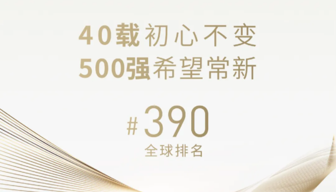 官宣！新希望首次進入世界500強，位列390名！